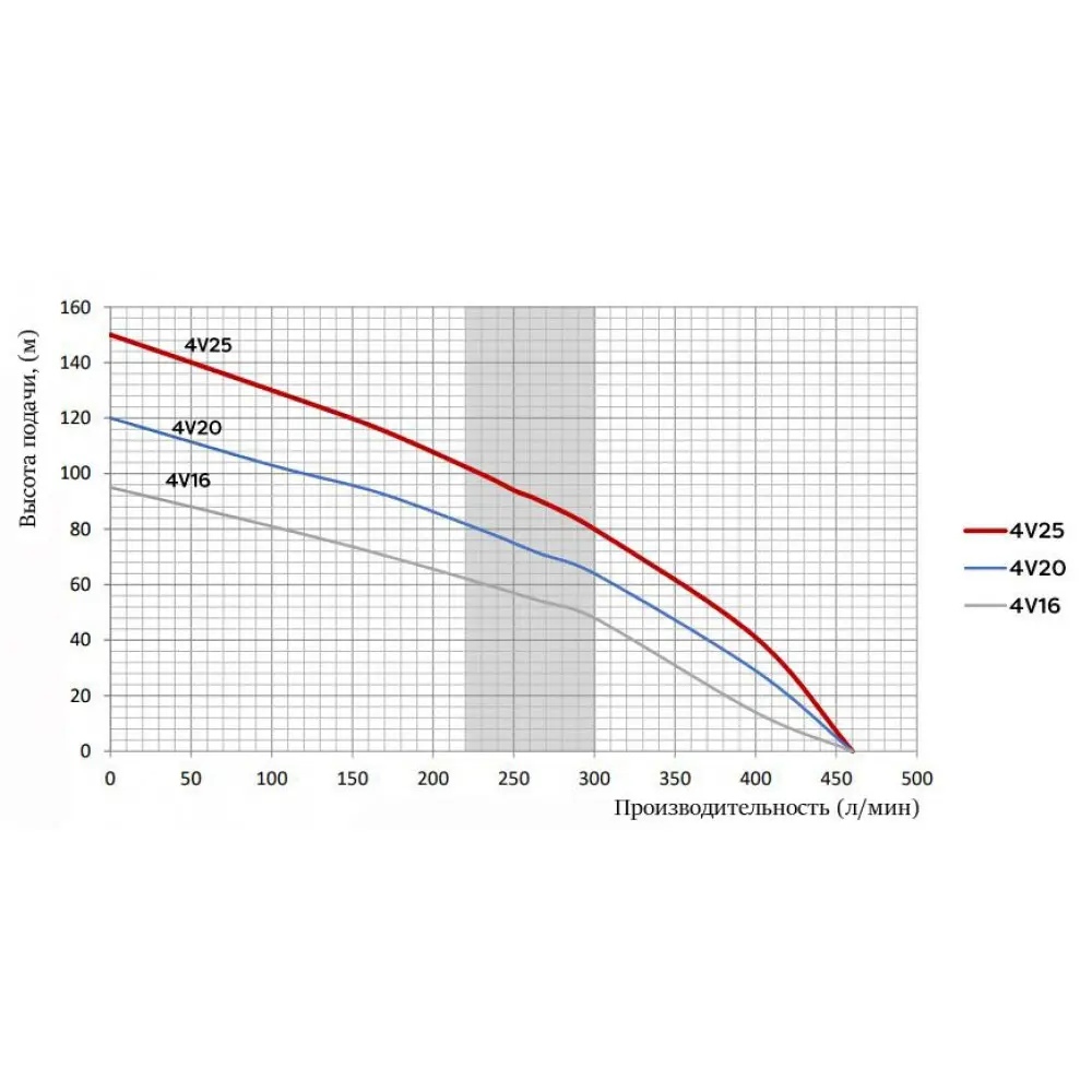 Omnigena 4v напор