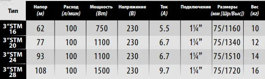 Технические характеристики IBO 3stm Технические характеристики IBO 3stm