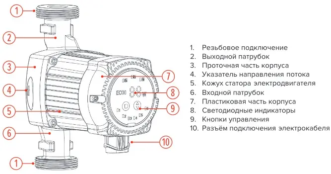 Цн-смарт основные элементы.jpg Цн-смарт основные элементы.jpg