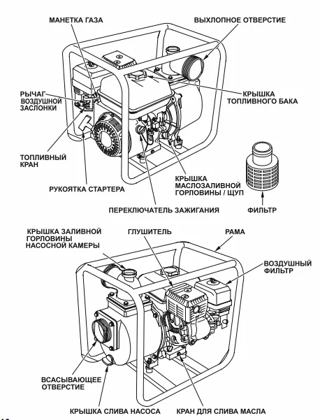 Устройство мотопомпы HONDA Устройство мотопомпы