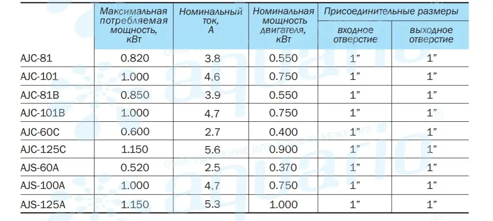 Характеристики Aquario AUTO AJS-60A