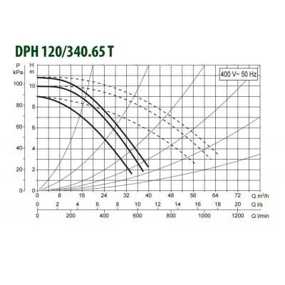 DAB DPH 120/340.65 T DAB DPH 120/340.65 T