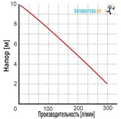 погружные-насосы-Omnigena WQ 18-10-1,1 с измельчителем