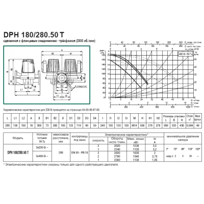 DAB DPH 180/280.50T DAB DPH 180/280.50T