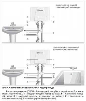 Электрический водонагреватель THERMEX Trend 6000