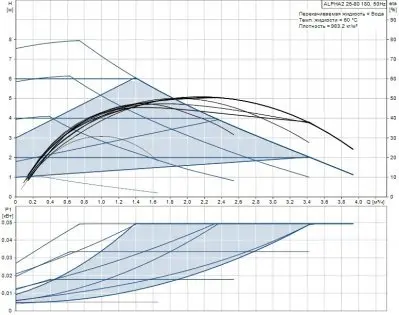 Grundfos HEATMIX M25 ALPHA2 80