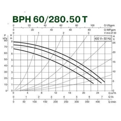 DAB BPH 60/280.50M DAB BPH 60/280.50M