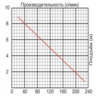 погружные-насосы-JEMIX GS-750