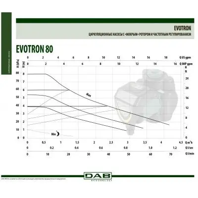DAB EVOTRON 80/150 SAN DAB EVOTRON 80/150 SAN