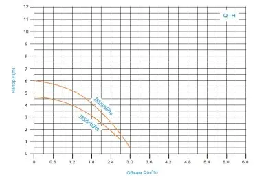 Zegor ZRS20/6G-130 Pro
