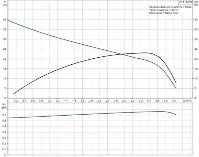 поверхностные-насосы-без-бака-Grundfos JP 5