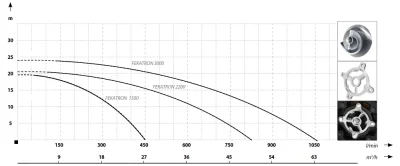 погружные-насосы-MAXPUMP FEKATRON 1500