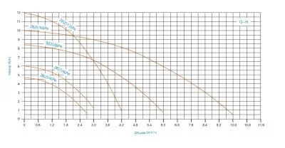 Zegor ZRS25/6G-130 Pro