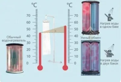 Электрический водонагреватель Horizont 80EWS-20ED1