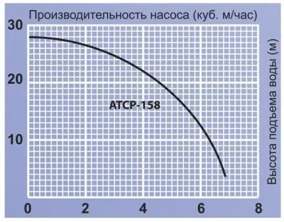 Насосные станции с баком гидрофоры - JEMIX ATCP-158