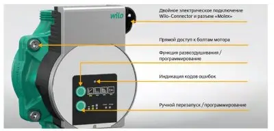 WILO Varios PICO-STG 15/1-7 WILO Varios PICO-STG 15/1-7
