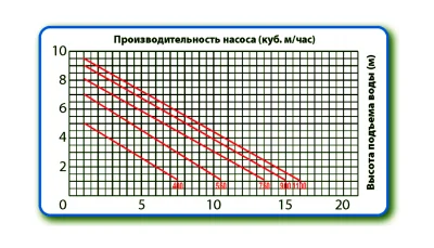 погружные-насосы-Jemix ФНН-266-9,5 (SGPS-1100)