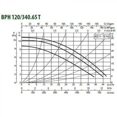 DAB BPH 120/340.65T DAB BPH 120/340.65T