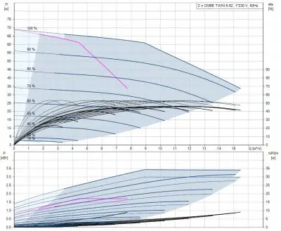 насосы-для-повышения-давления-Grundfos CMBE TWIN 5-62 с клеммной колодкой