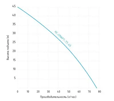 Насосные станции повышения давления - Jemix НС-СМАРТ-77-45