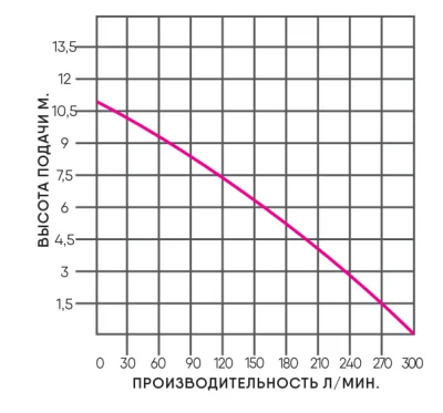 погружные-насосы-Greenpump WQ 750