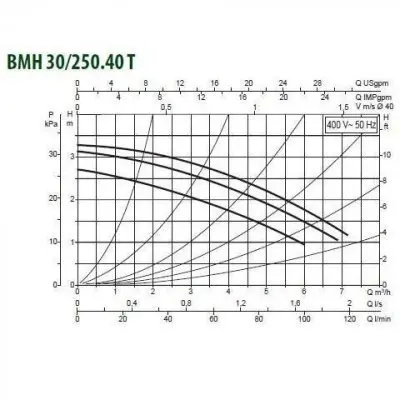 DAB BMH 30/250.40 T DAB BMH 30/250.40 T