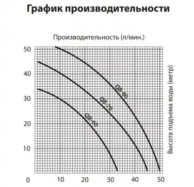 поверхностные-насосы-без-бака-JEMIX QB-60