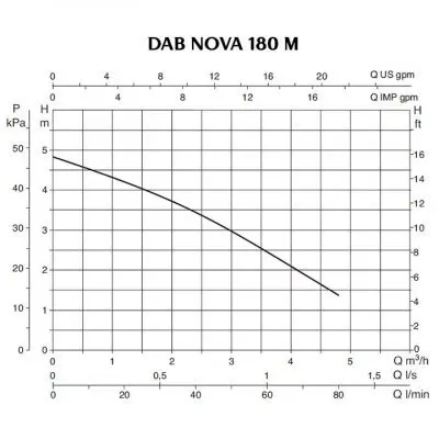 погружные-насосы-DAB NOVA 180 M-NA - SV