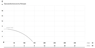 погружные-насосы-MAXPUMP CUTLIFT 370D