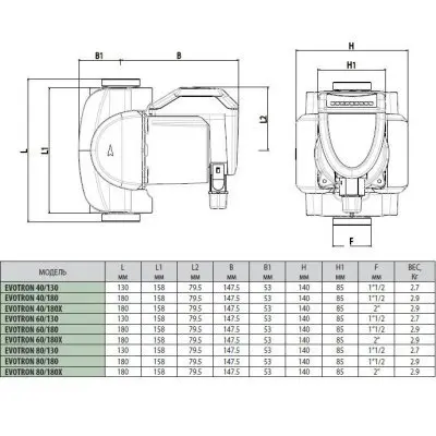 DAB EVOTRON 60/130 (1/2) DAB EVOTRON 60/130 (1/2)