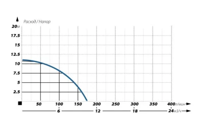 погружные-насосы-MAXPUMP FEKATOP 750