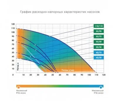 погружные-насосы-ВОДОМЕТ 110/110 Джилекс (1111)