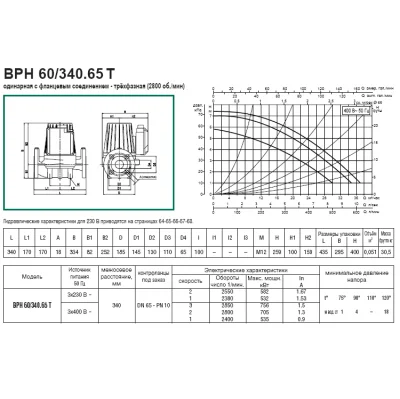 DAB BPH 60/340.65T DAB BPH 60/340.65T