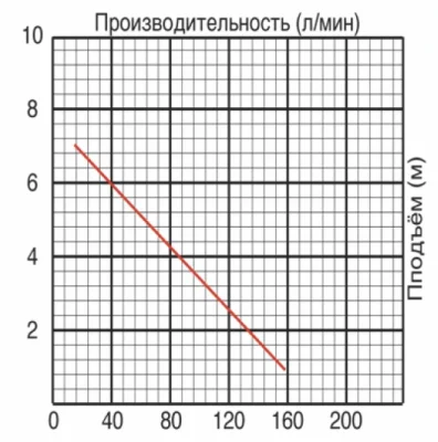 погружные-насосы-JEMIX GS-550