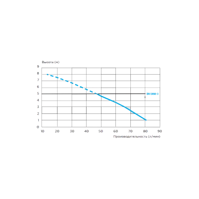 Канализационные насосные станции SFA SANIACCESS 3