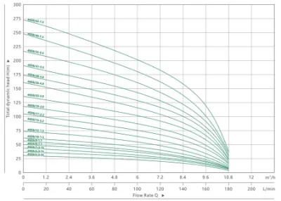 погружные-насосы-MAXPUMP 4SDM 8/22 380В (Набор) погружные-насосы-MAXPUMP 4SDM 8/22 380В (Набор)