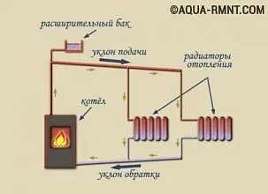 Устройство отопительной системы дома и схема установки насосов в ней