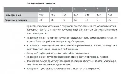 погружные-насосы-WILO Rexa MINI3-V04.09/M05-523/P-5M