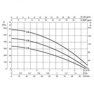 поверхностные-насосы-без-бака-DAB Multi Inox 4 M