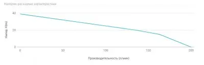 погружные-насосы-UNIPUMP SPSN 1500 F
