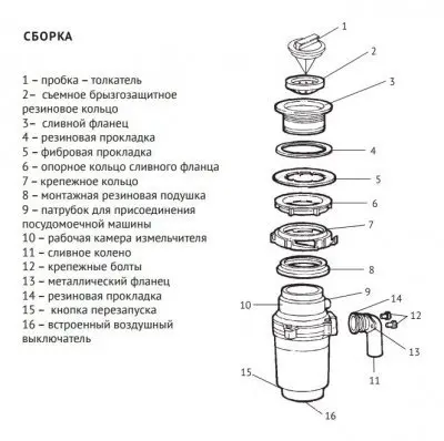 Кухонный измельчитель бытовых отходов UNIPUMP ВН 76
