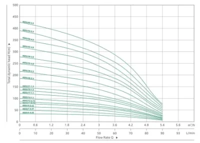погружные-насосы-MAXPUMP 4SDM 3/14 220В (Набор) погружные-насосы-MAXPUMP 4SDM 3/14 220В (Набор)