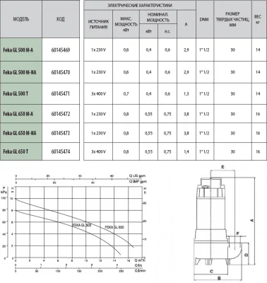 погружные-насосы-Dab FEKA GL 500 M-A