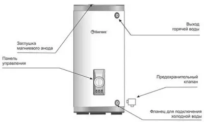 Электрический водонагреватель THERMEX ER 300 V