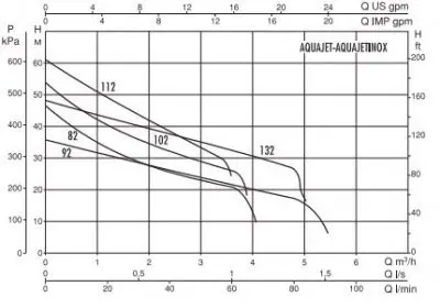 Насосные станции с баком гидрофоры - DAB BOOSTERSILENT 3 M 1,5 BAR