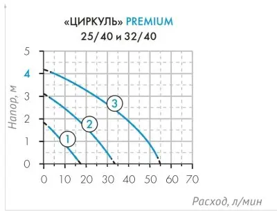 ЦИРКУЛЬ 25/40 PREMIUM Джилекс (2541)