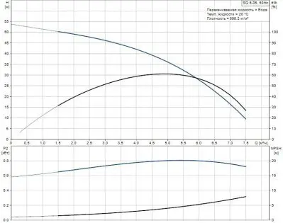 погружные-насосы-Grundfos SQ 5-35 погружные-насосы-Grundfos SQ 5-35
