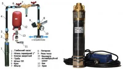 погружные-насосы-Omnigena SKm 100