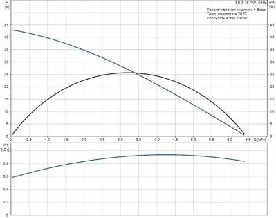 фото-насоса-grundfos sb 3-45 aw-для колодца