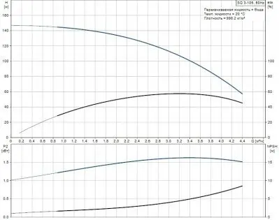 погружные-насосы-Grundfos SQ 7-30
